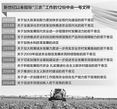 中央一號文件提出發(fā)展現(xiàn)代農(nóng)業(yè)必須夯實糧食生產(chǎn)這一基礎(chǔ)
